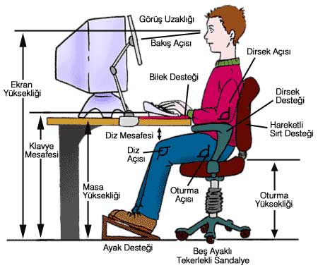 Bilgisayar Kullanıcıları için Ergonomi Tüyoları