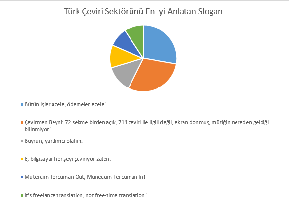 Çevirmen gözünden 2018 yılında Türk çeviri sektörü