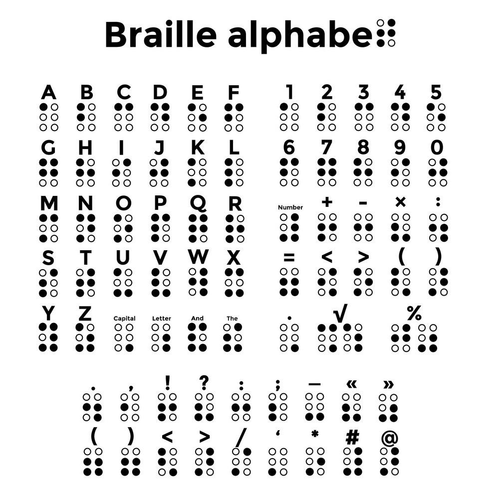 Braille Alfabesi Nedir? Çevirilebilir mi? ÇeviriBlog